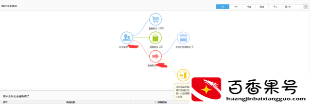 京东运营每天要做的工作