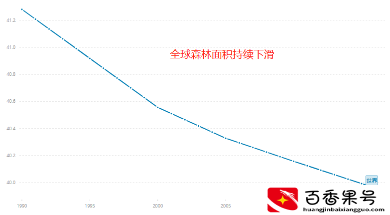 中国是全球森林增长最多国家