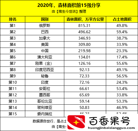 中国是全球森林增长最多国家