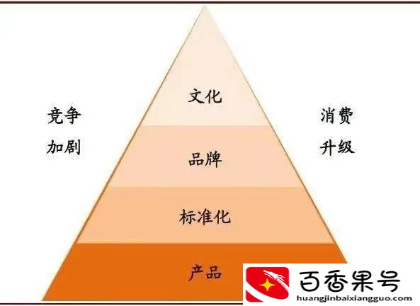 中国餐饮行业现状分析