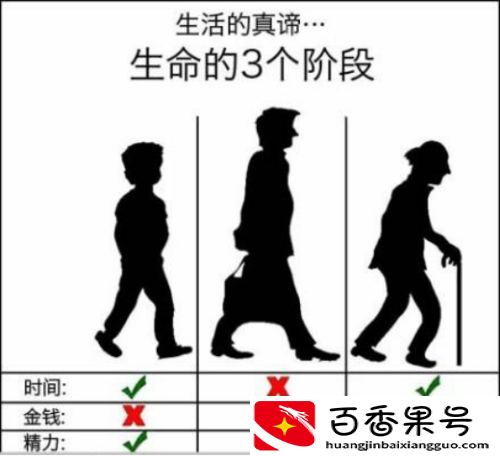 为什么要创业的理由