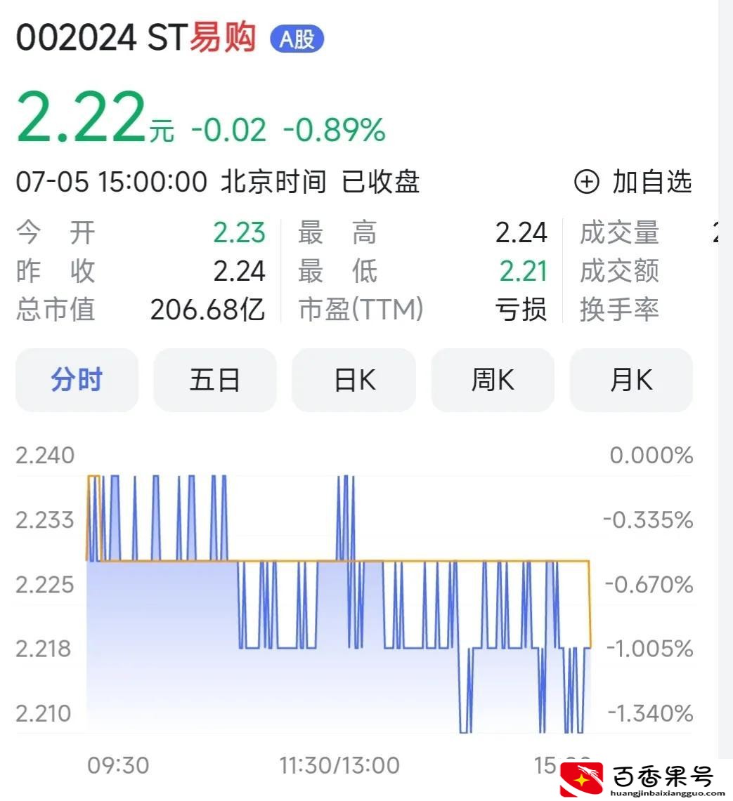 苏宁易购还有希望吗