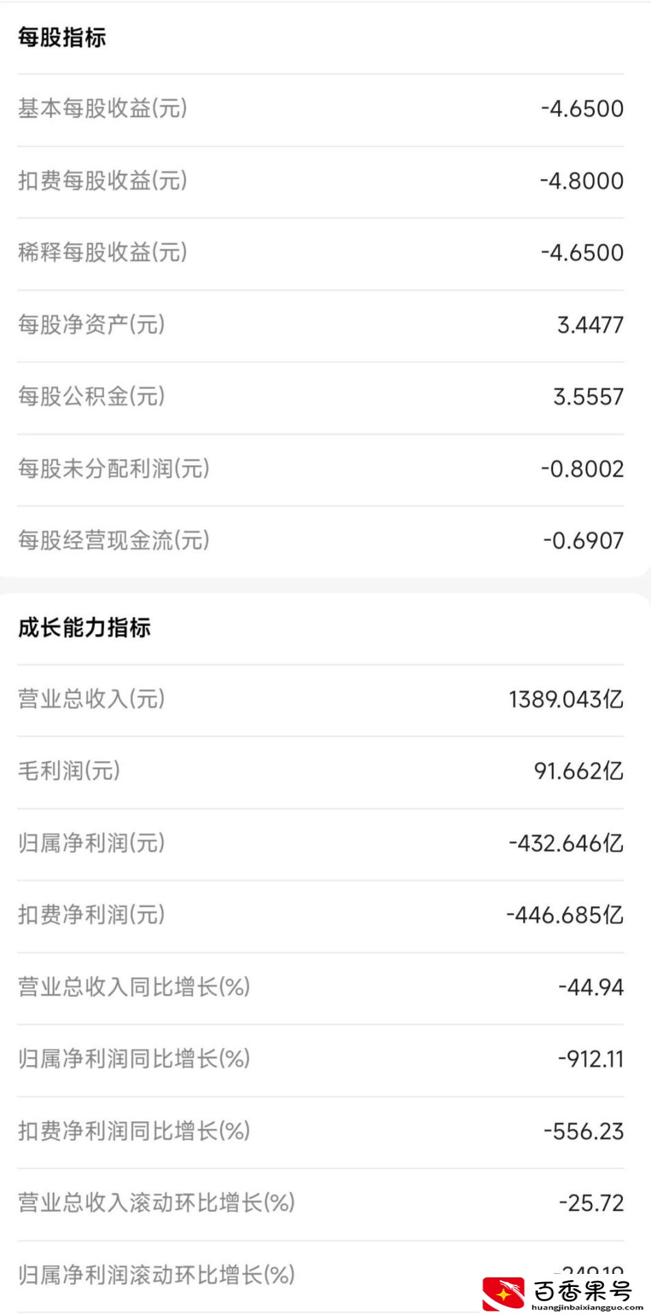 苏宁易购还有希望吗