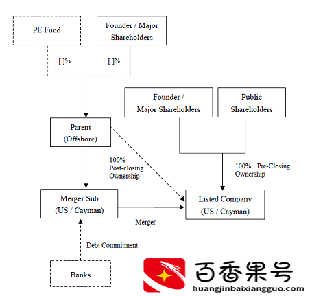 滴滴退市了股民手里还持有的股票咋办