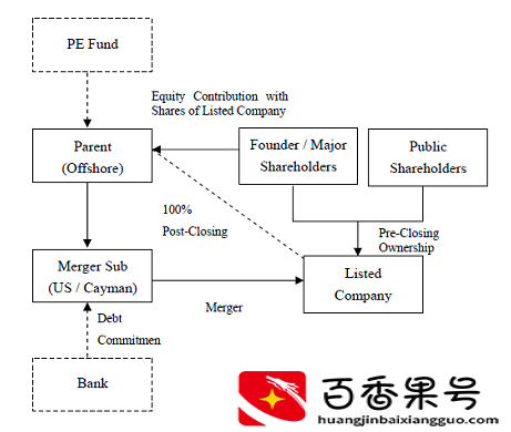 滴滴退市了股民手里还持有的股票咋办