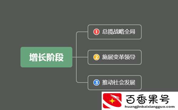 成功的企业家必备的素质