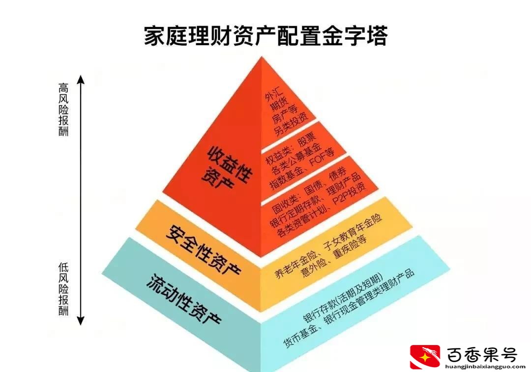房价下跌会导致什么后果