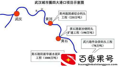 黄冈市最富裕是哪个县