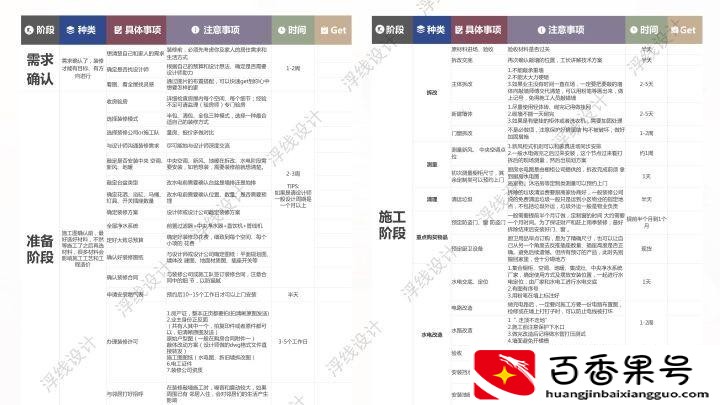 家庭装修的流程和详细步骤