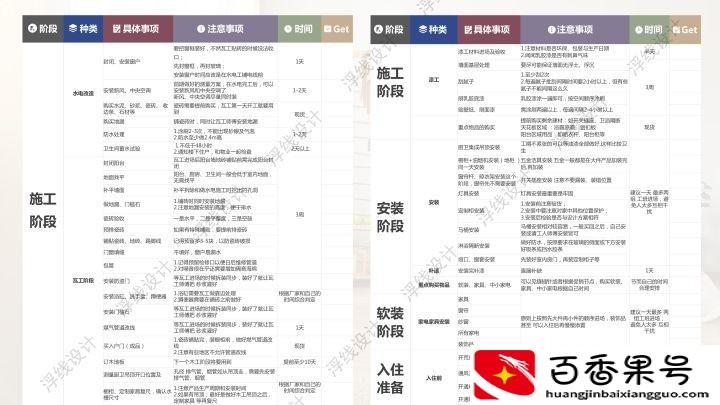 家庭装修的流程和详细步骤