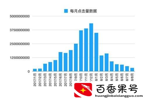 点击量是怎么赚钱的