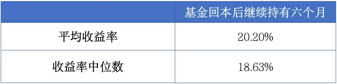 基金亏了要一直放着能回本吗