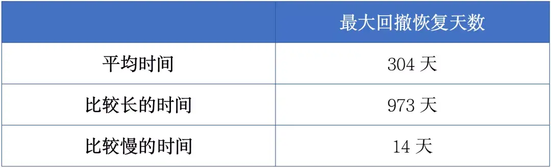 基金亏了要一直放着能回本吗