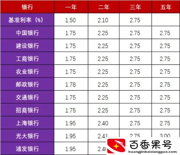 怎么理财最安全又赚钱
