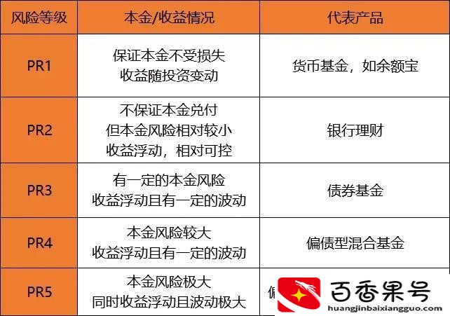 怎么理财最安全又赚钱