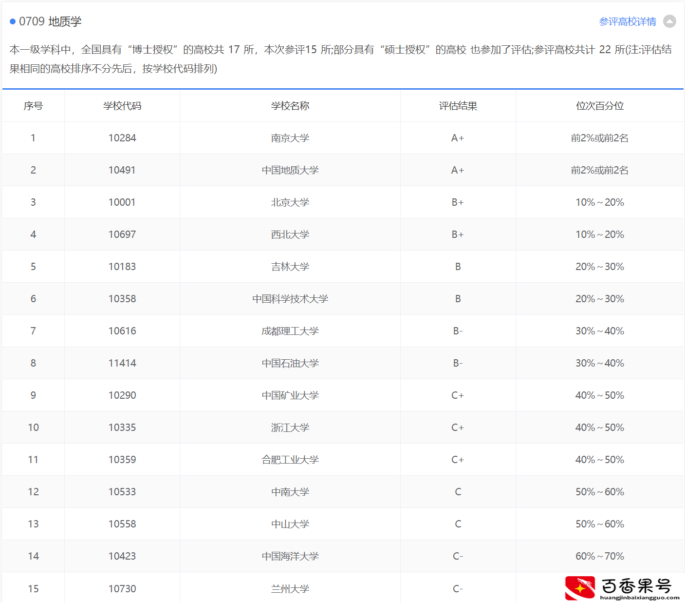 地质学专业就业前景与就业方向