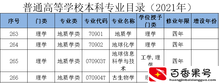 地质学专业就业前景与就业方向