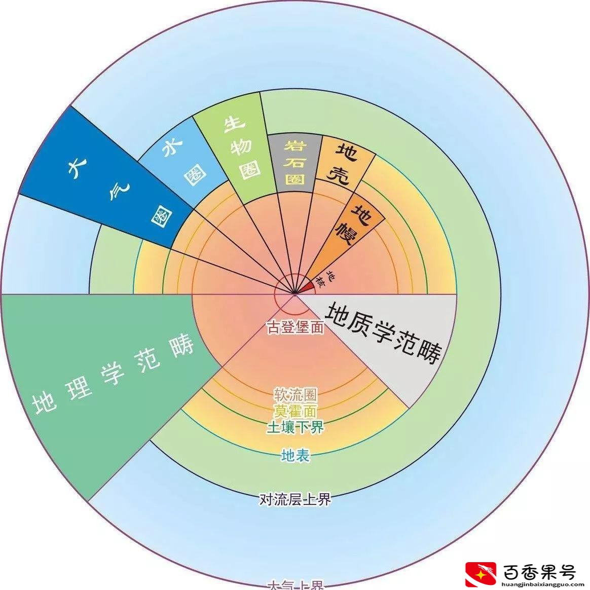 地质学专业就业前景与就业方向