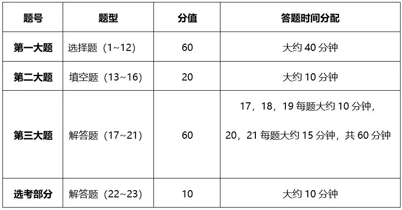 高考数学时间分配技巧