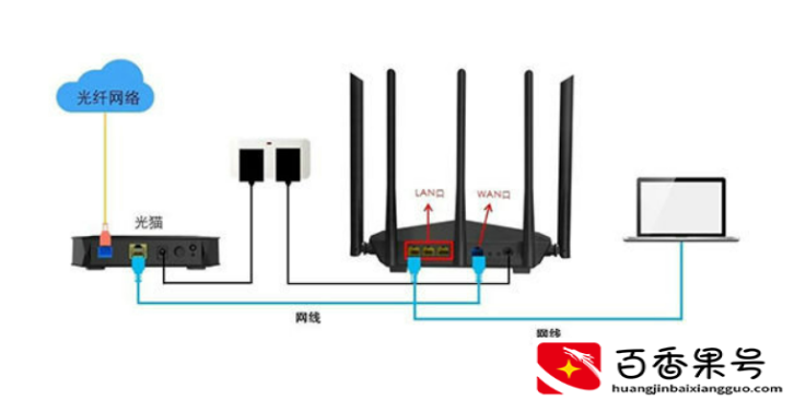 新买的路由器怎么安装使用教程