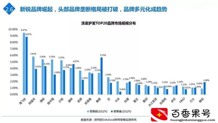 海飞丝会导致脱发吗
