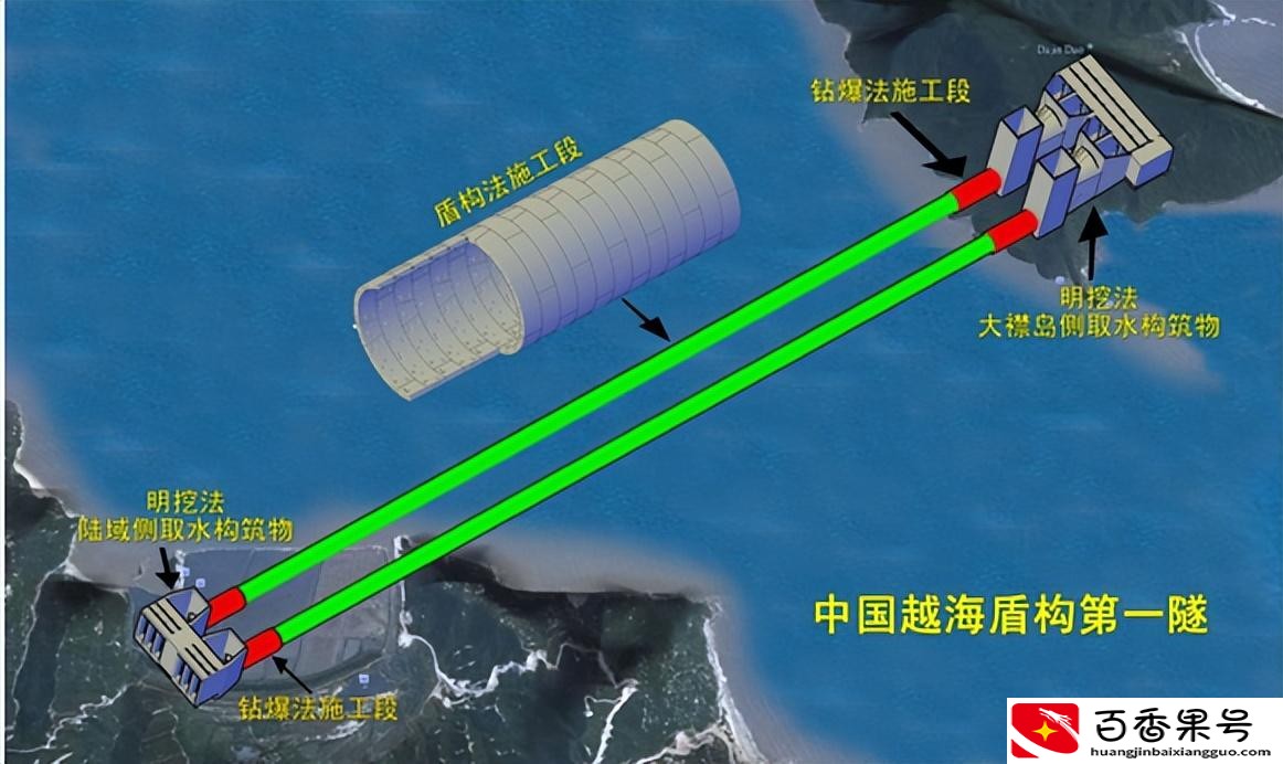 海底隧道是怎么建造的
