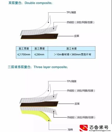复合面料是什么面料