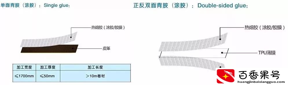复合面料是什么面料