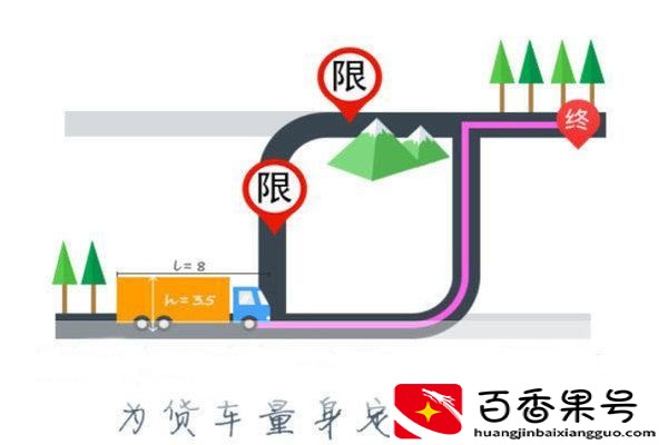 高德地图怎么设置货车导航