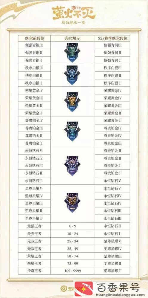 王者熟练度怎么快速提高
