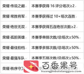 王者熟练度怎么快速提高