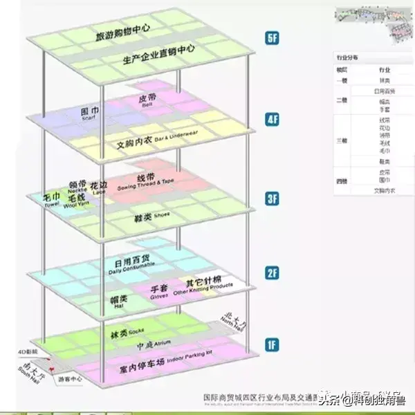 新手怎么在义乌拿货
