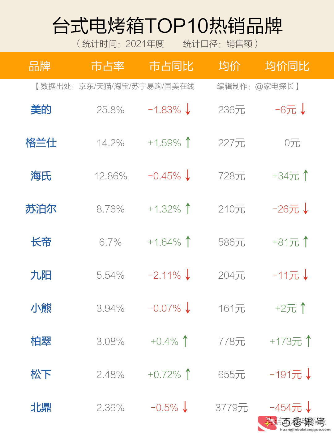 烤箱哪个牌子好