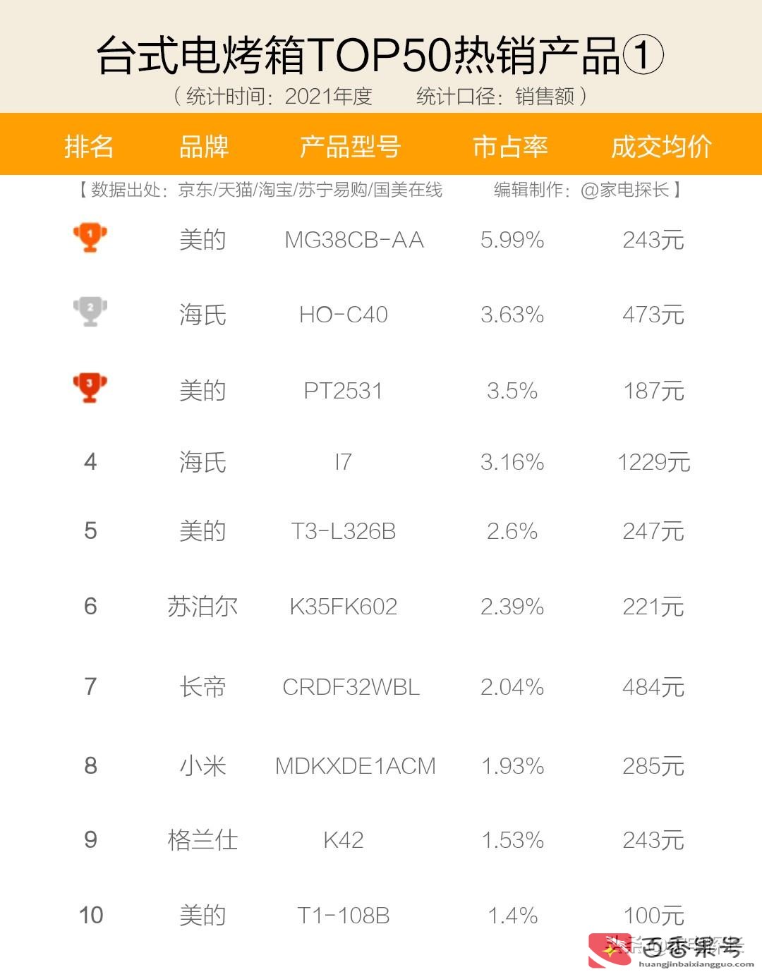 烤箱哪个牌子好