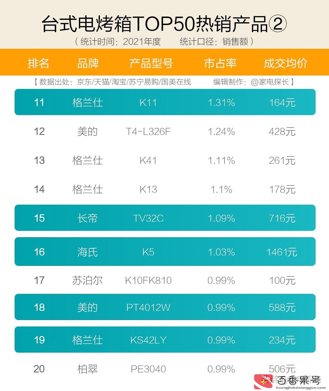 烤箱哪个牌子好