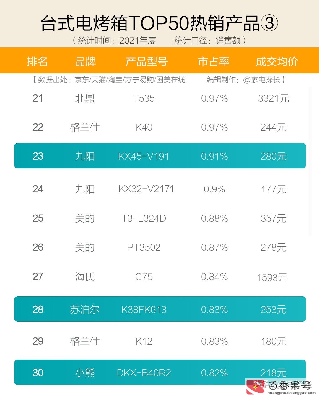 烤箱哪个牌子好