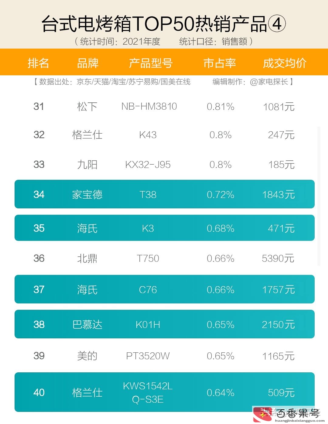烤箱哪个牌子好