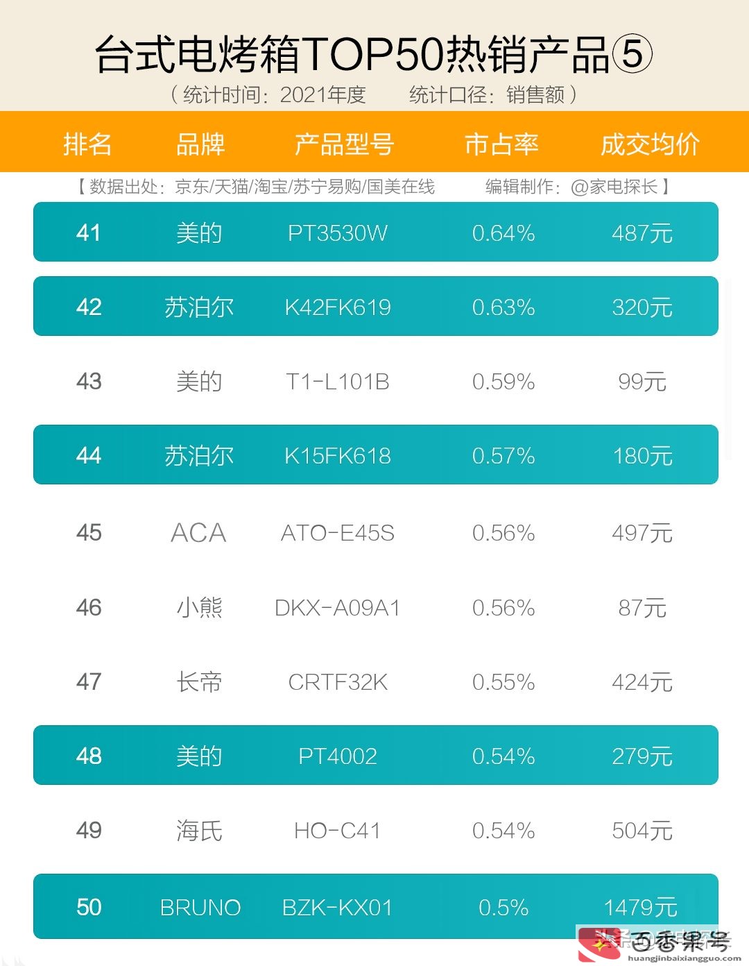 烤箱哪个牌子好