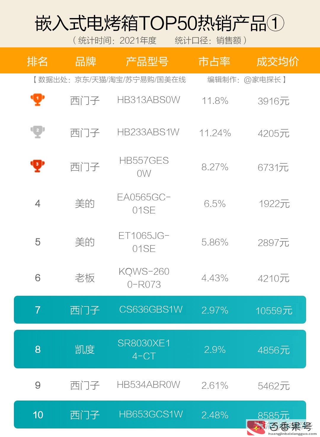 烤箱哪个牌子好