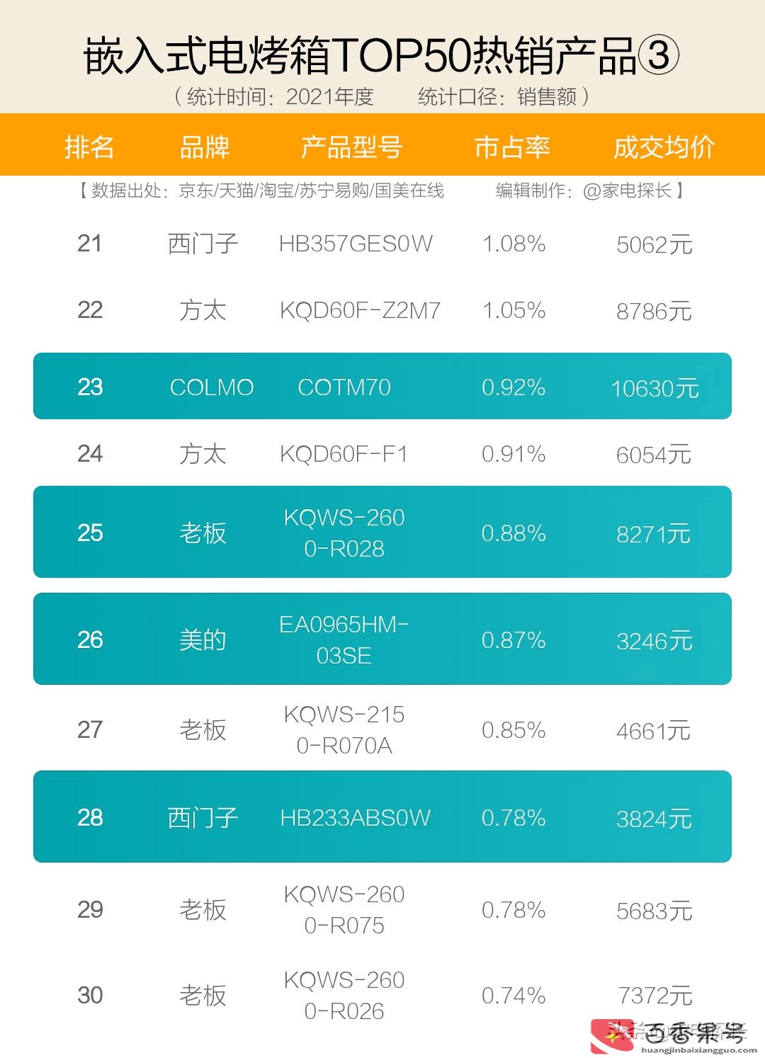 烤箱哪个牌子好