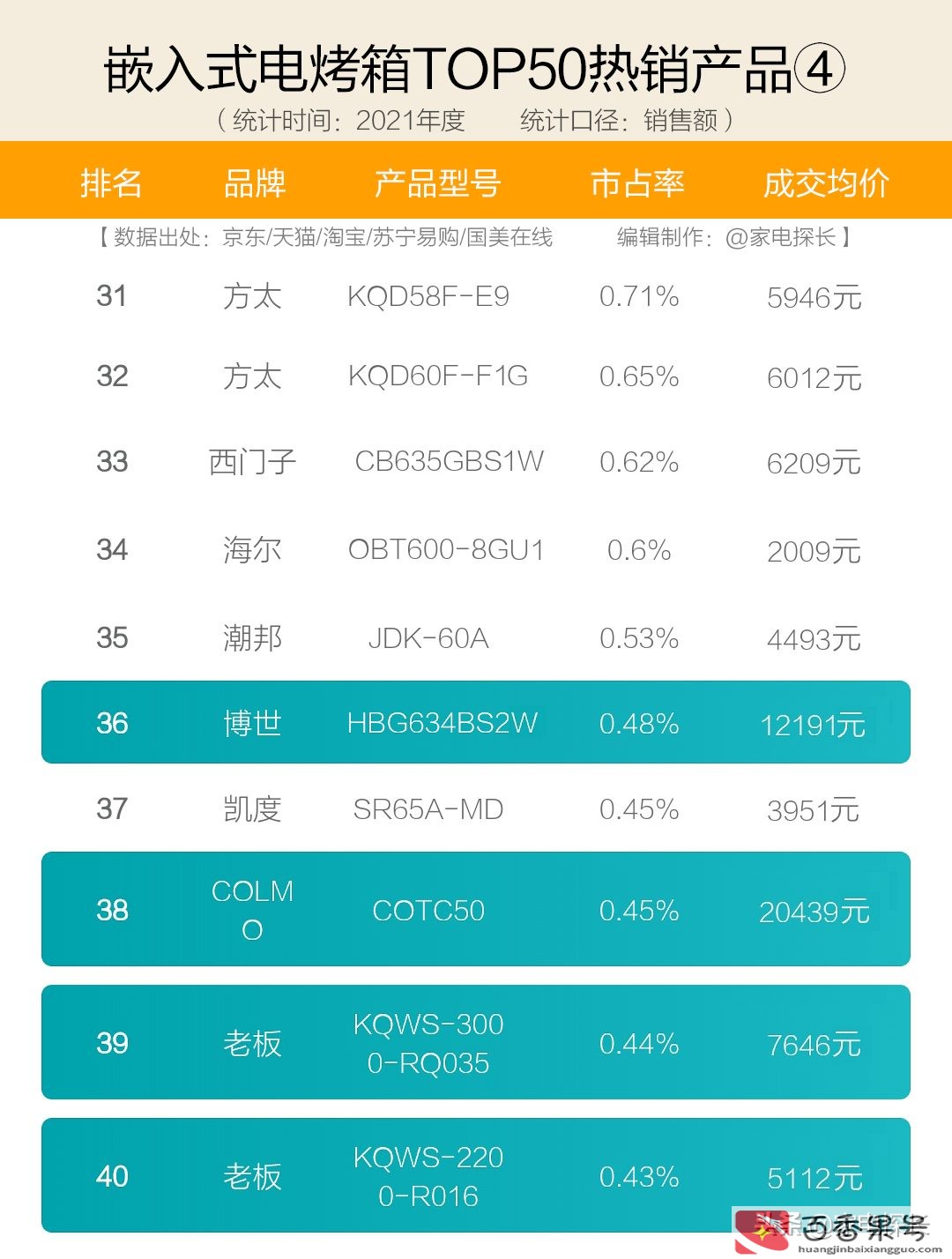 烤箱哪个牌子好