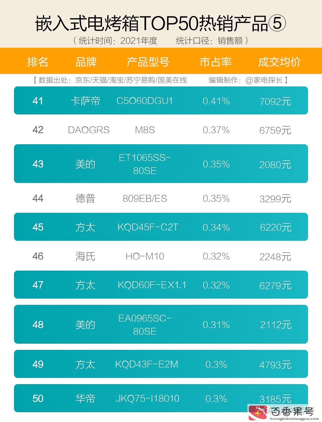 烤箱哪个牌子好