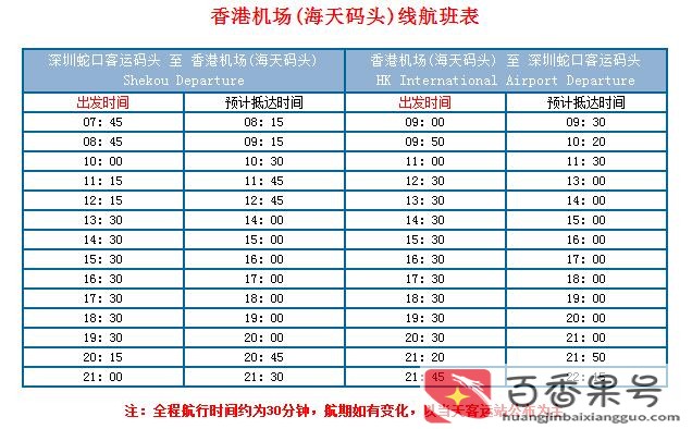 从深圳到香港怎么去最方便