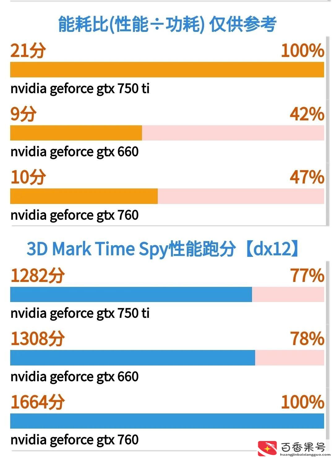 为什么说750ti是智商检测卡