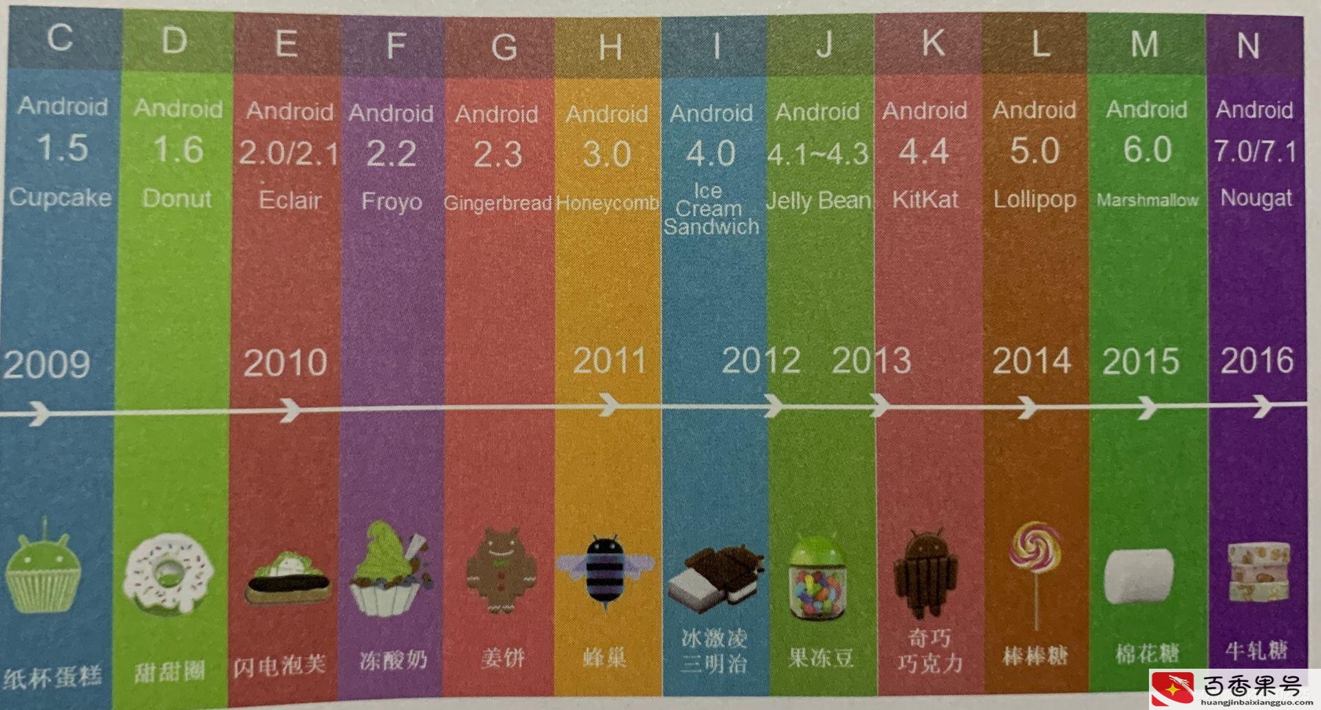 安卓是哪个国家开发的系统