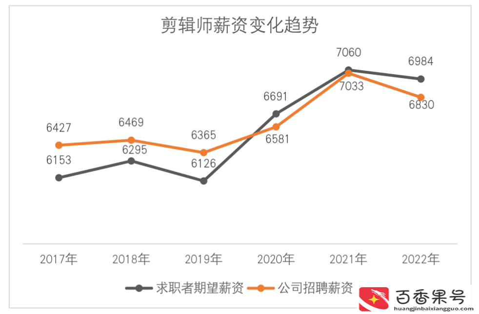 视频剪辑真的能赚钱吗