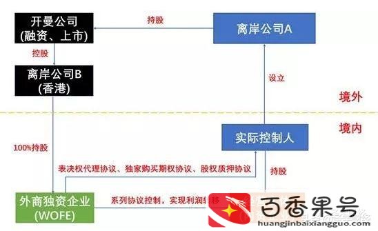 中国禁止在开曼群岛注册公司