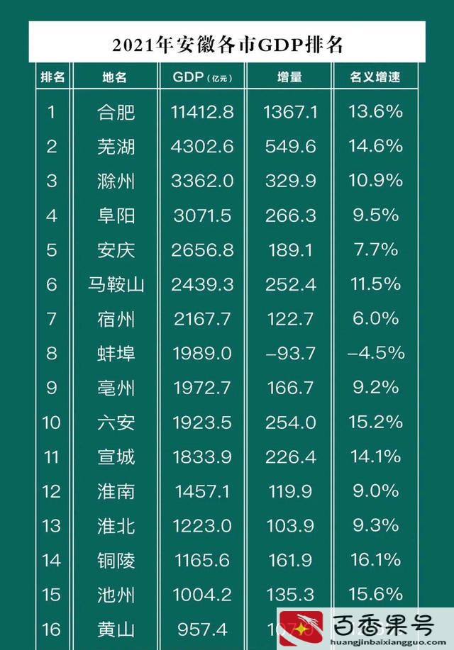 安徽芜湖穷还是富裕