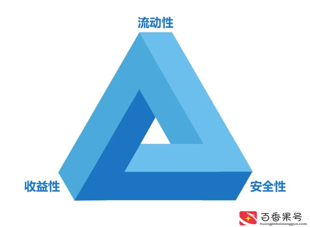 怎么理财赚钱如何理财才能赚钱
