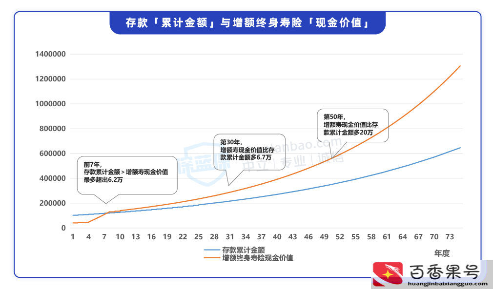 怎么理财赚钱如何理财才能赚钱